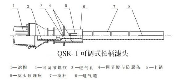 ���{(di��o)ʽ�L(zh��ng)���V�^�Y(ji��)��(g��u)�D